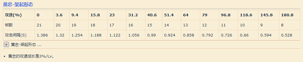 [黄忠]出闪电匕首的黄忠上不了王者，90%胜率的他首选这件装备