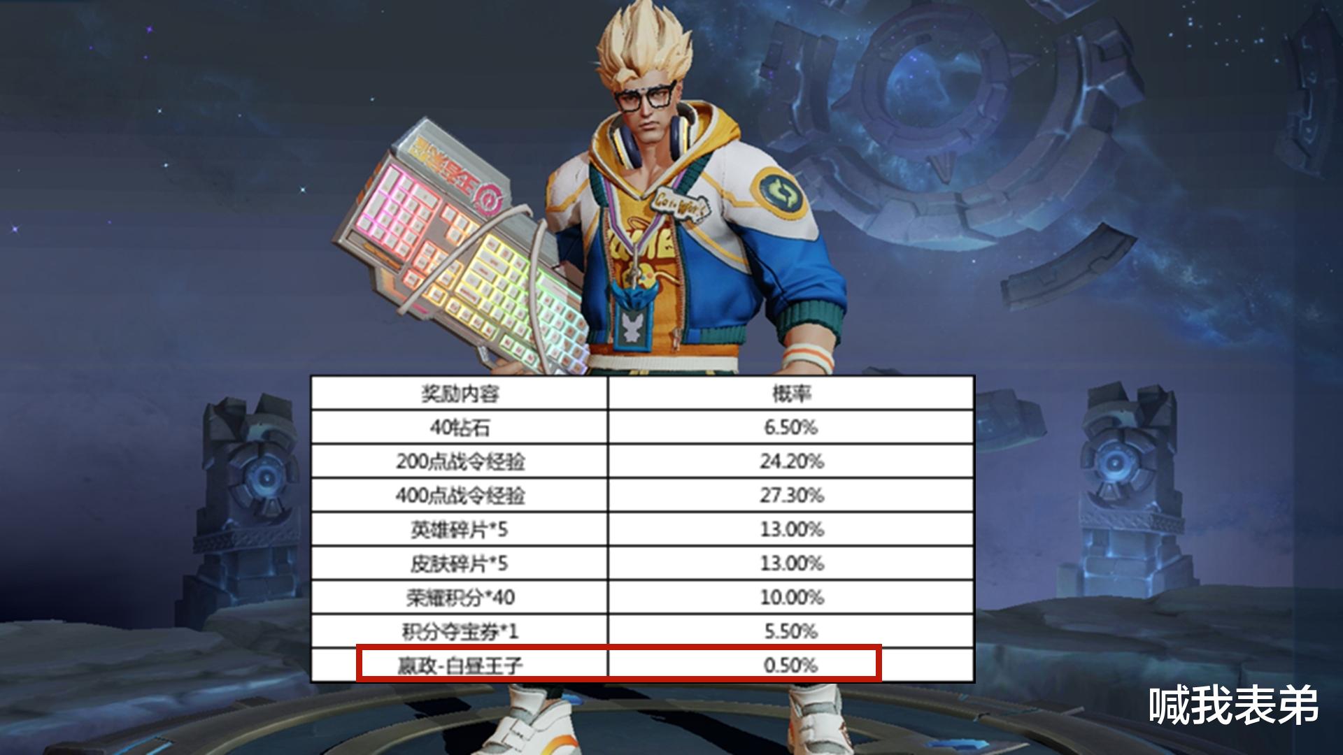 蔡文姬▲王者荣耀：蔡文姬要有新皮肤了？看到典韦战令星元背后，我信了！