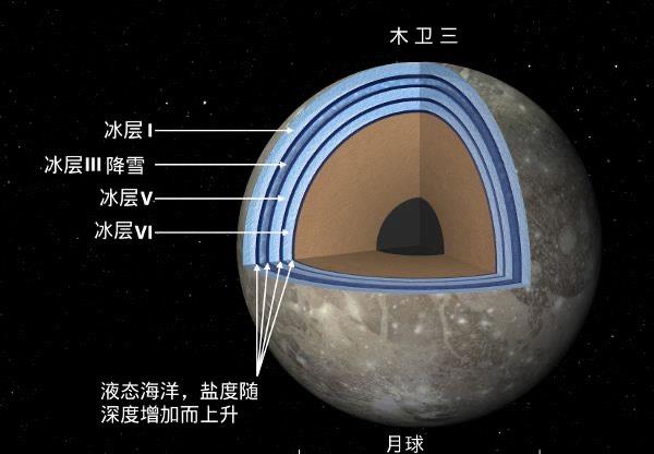 恒星|太阳系内储水量最大的天体是哪个?答案出乎意料,地球竟要倒数