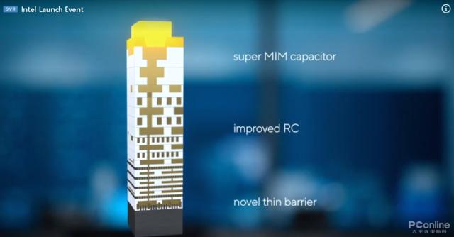 英特尔|十一代酷睿开大了！敢高调叫板独显底气竟是？