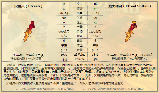 #英雄无敌3#《英雄无敌3》:特殊背景的五对死敌,攻击可附加50%伤害~