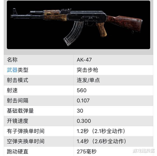 使命召唤@斗鱼主播揭秘使命召唤：战区，为何AK47变得无人问津