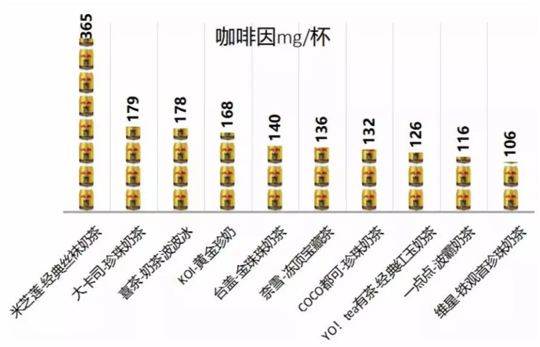 奶茶|年轻人最爱的奶茶, 却害了多少中国年轻人!