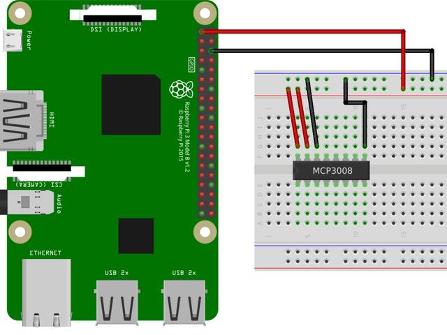 |如何创建Raspberry Pi灯光秀