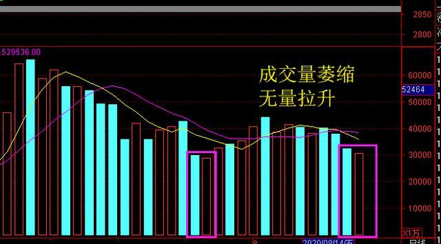 股市|下周一股市会怎么走？
