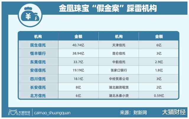「黄金」大神级忽悠!一堆假货换了200亿...