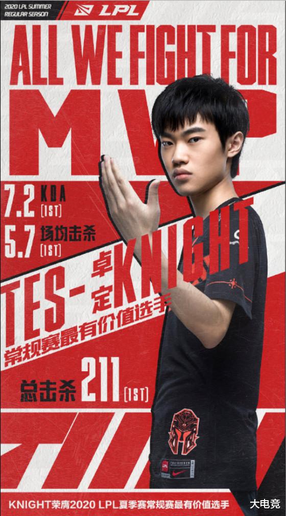 常规赛|2020LPL夏季赛常规赛MVP公布:Knight七项数据制霸联盟实至名归