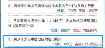 「支付宝」支付宝曝光中国女足1亿对账单：巨额花费不透明，谁来管？
