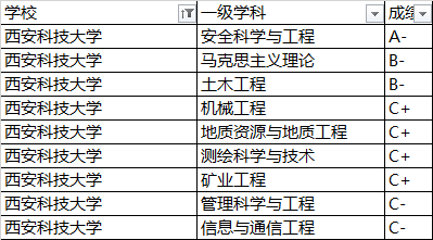 「自动化」业外默默无闻！业内闻名遐迩！十所高性价比的实力派工科大学