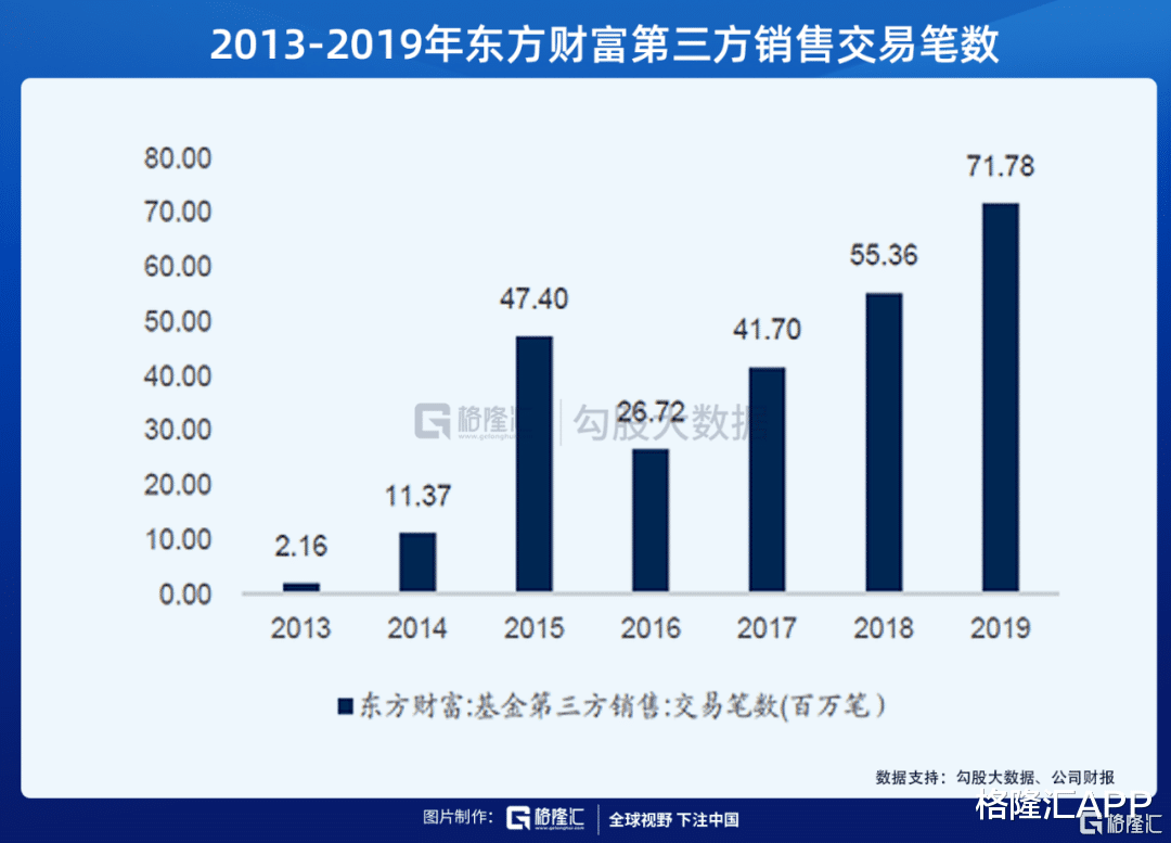 东方财富|为什么东方财富是最好的券商股？