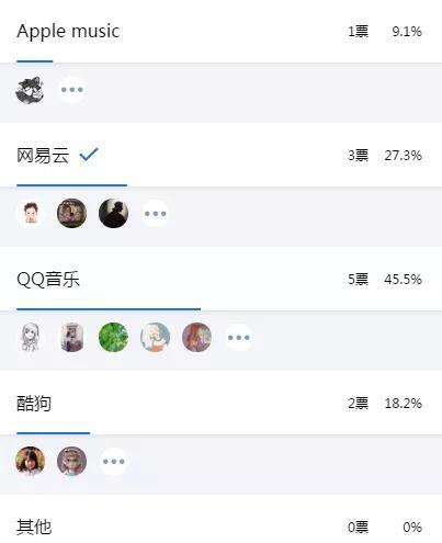 |你听音乐用什么App：QQ音乐、网易云音乐、酷狗音乐使用测评