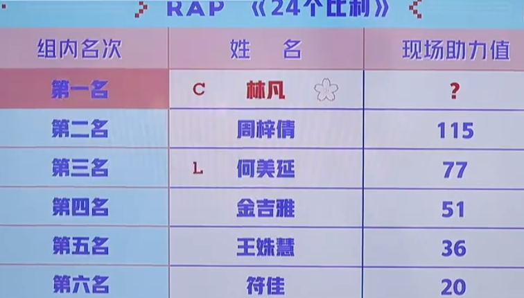 青春有你@《青春有你》这期公演有点精彩！