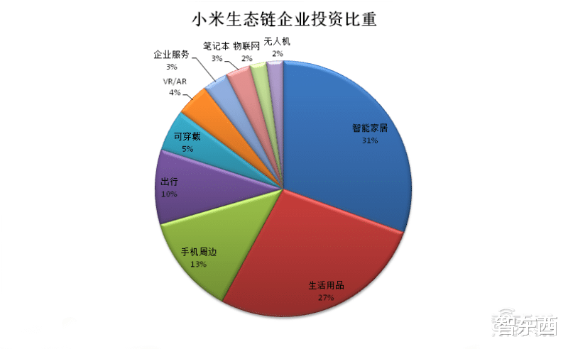 『小米科技』深度：小米反超格力背后的杀手锏
