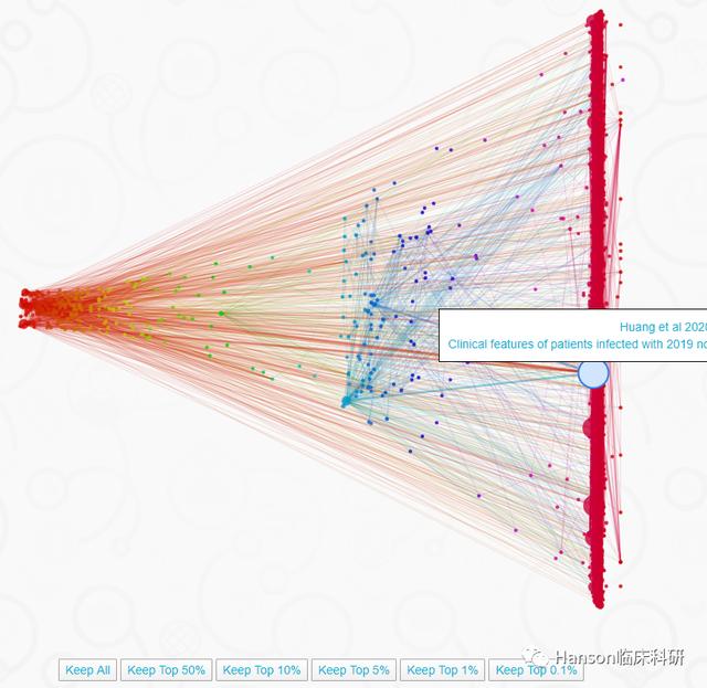 『杂志』大数据显示，仅仅6周，新冠病毒研究已经发生翻天覆地变化