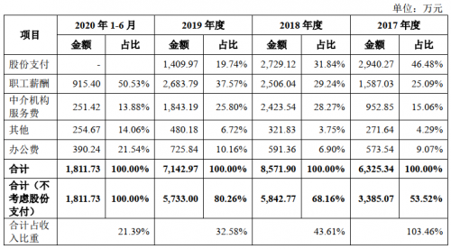 营收|长不大的“巨婴”，云知声这几年都做了什么？
