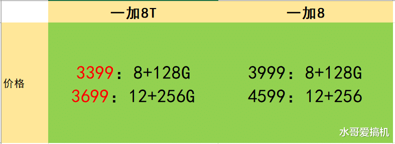 一加科技|一加8T反向“割韭菜”，一加8老用户恼火？