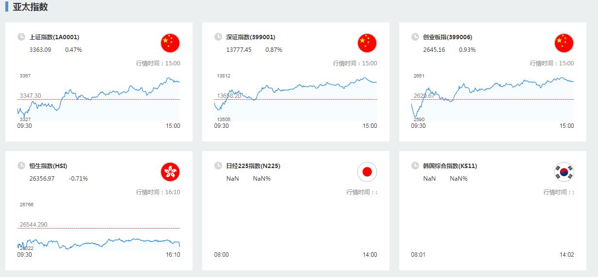 强势股|影响今日股市的重要信息一览
