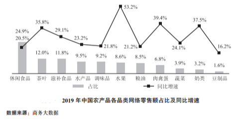 iOS14|零售额达1.7亿！农村电商步入新一轮增长
