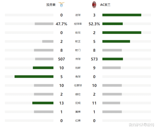 #伊布#38岁伊布又1杰作!意甲争冠黑马0-3爆冷惨败 被尤文甩开7分