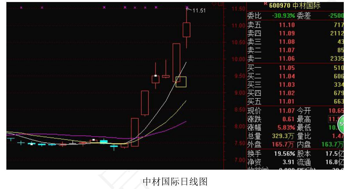 险资■炒股技术知识-均线应用01章