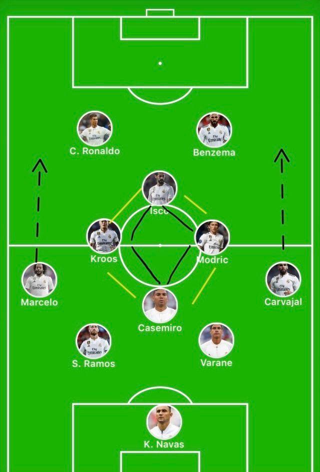 【皇家马德里】欧冠经典战术分析，齐达内的皇马菱形阵成就欧冠三连霸伟业