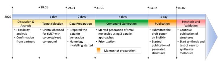 AI加速新冠药物研发，「Insilico Medicine」设计出百余个新颖分子结构