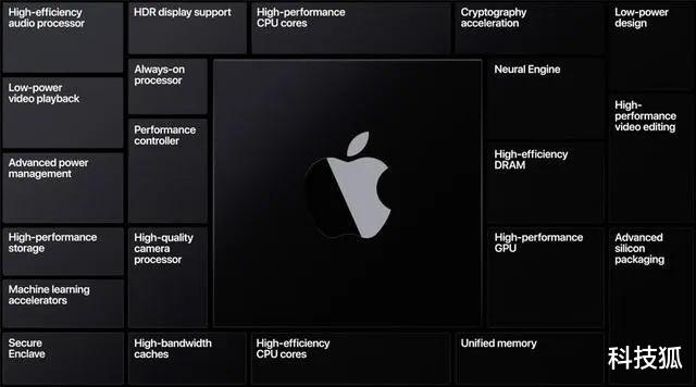 苹果|你以为今年苹果新品就只有iPhone12？