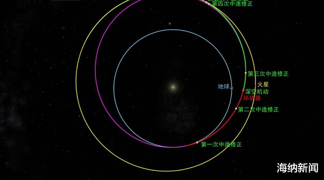 火星探测器|距地球约4400万千米，天问一号深夜传来好消息，世界目光转向东方