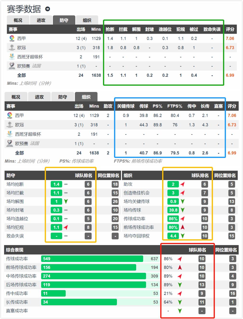 门迪@皇马未来十年主力？齐达内为了他抛弃队长