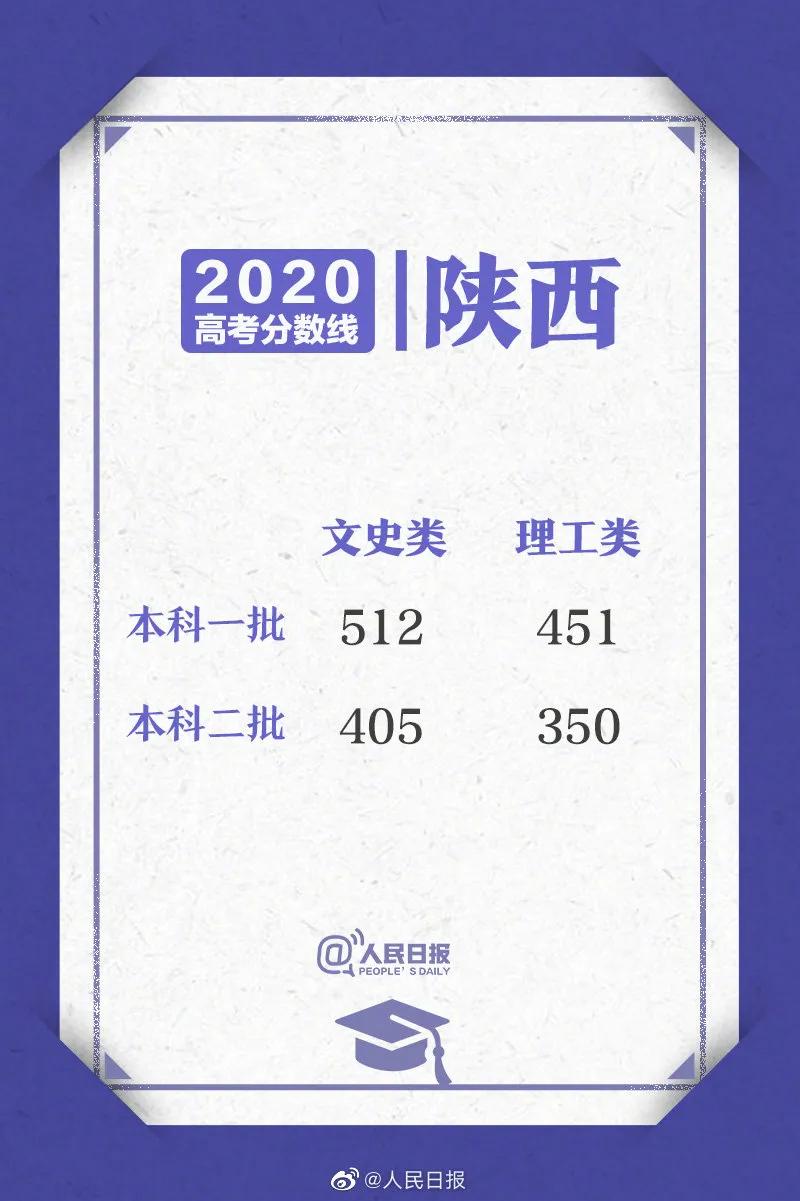 招生|全国一卷500分只能上专科？20省分数线出炉！附全国高考形势解读！