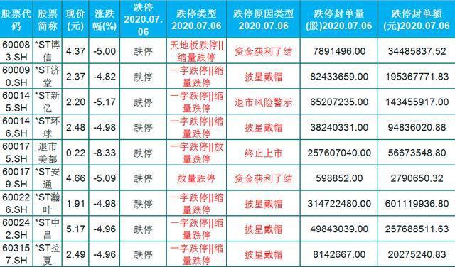 【蓝筹股】外资长期控制！27只低估值蓝筹股（名单）一览，牛市待涨！