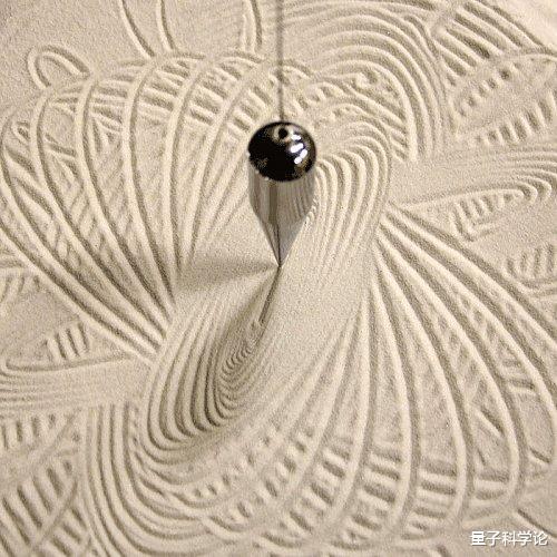 |简单的傅科摆,为什么可以证明地球在自转?