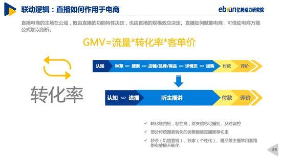 网络直播|《2020中国直播电商生态白皮书》：乱象如不遏制，风口将变风险