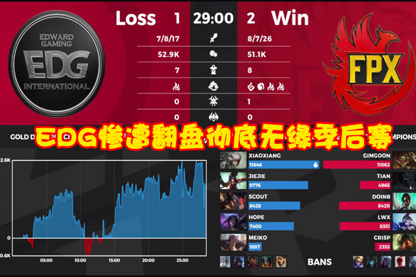 金泰相|Doinb无视教练改变BP，金贡抗压一脸无奈，赛后点评伤了Khan的心