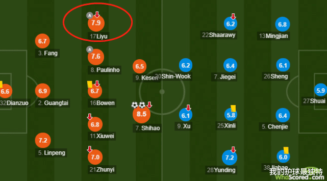 广州恒大|7.9分!恒大王牌飞翼爆发:韦世豪激动送拥抱 评分胜保利尼奥