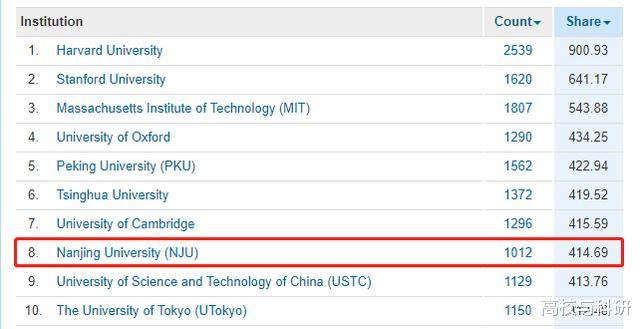 「高校」在南大，再大的事儿都不难！