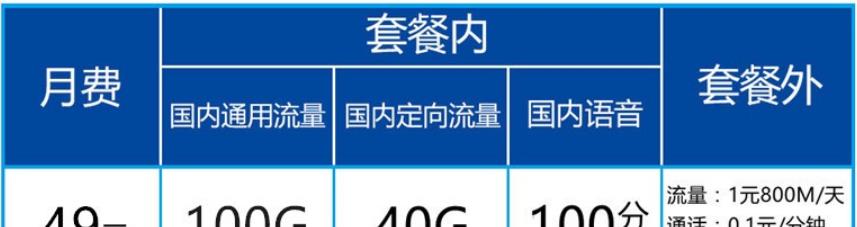「中国电信」中国电信给用户发福利：49元+140G流量+100分，网友：想携号转网