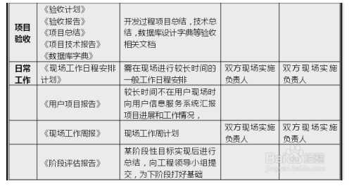 ARM|系统软件开发的具体流程有哪些？