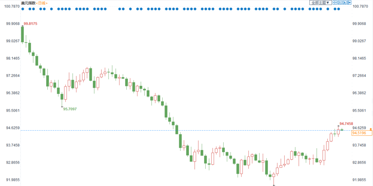 茅台|黄金还会继续下跌，甚至突破1800美元/盎司