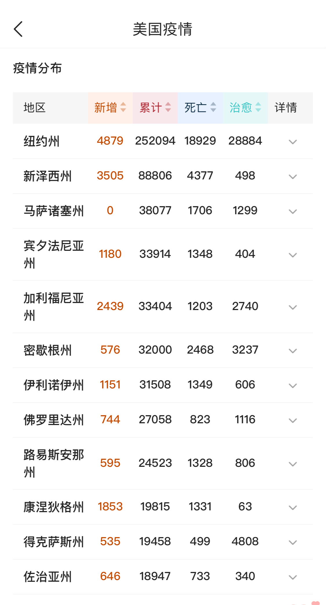 美国▲美国确诊破79万！美军突然发动猛烈空袭，打响海外第一枪