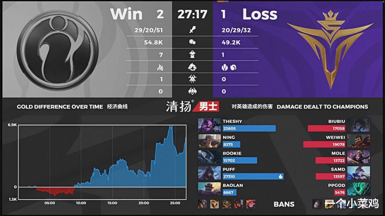 ig|IG战胜V5后完成了三个成就:宝蓝3000助攻,上野共同出场200次