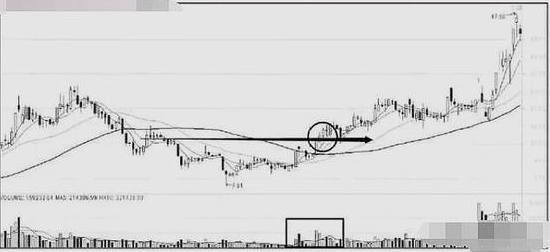 科技创新板|股票出现堆量是好还是不好？ 很多散户都不清楚，难怪错失牛股
