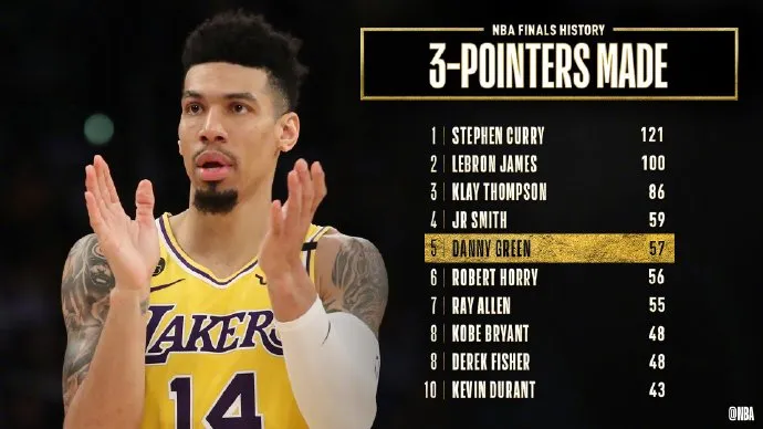 湖人队|扔掉大合同！一复出就让浓眉滚回替补席！湖人冠军他也配得上MVP