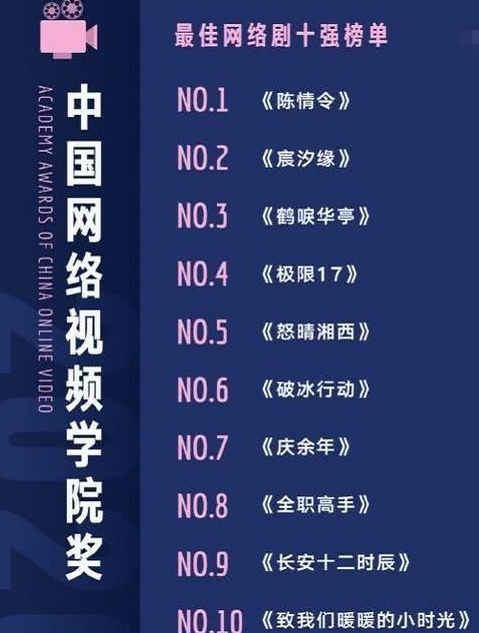 【陈情令】盘点最佳网络剧十强榜单：《庆余年》无缘前五，《陈情令》再获认可