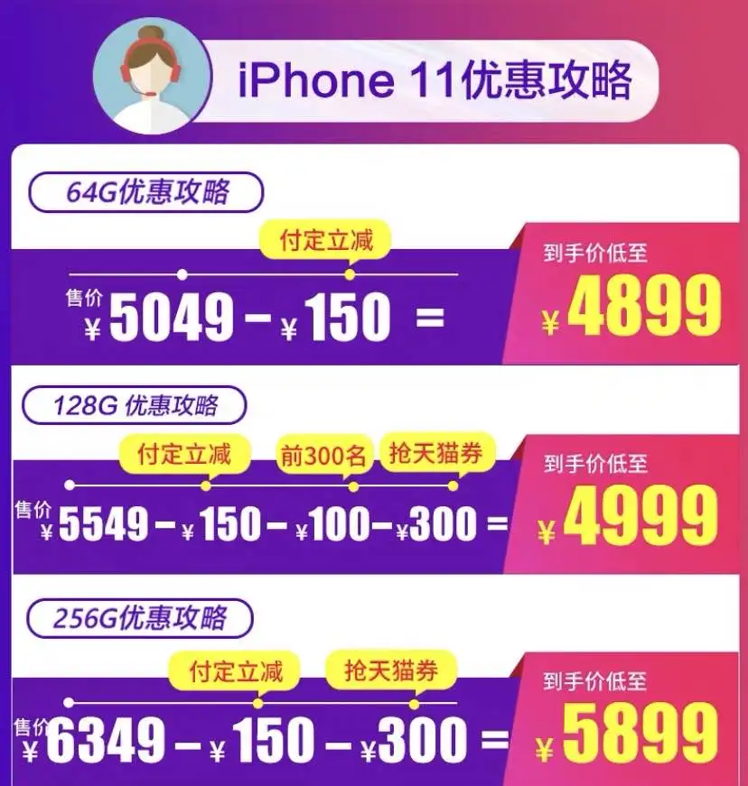 iphone11：苹果618集体降价！怎么买最便宜，我都帮你算好了！