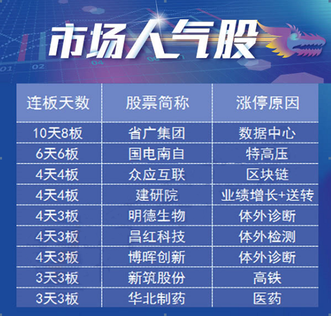 「达安基因」【0421龙虎榜】学坏了！赵老哥8000万对倒这票......