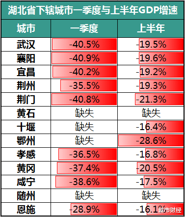 武汉|终于开始了!2.3万亿袭来,武汉等13座城市按下“复兴键”!