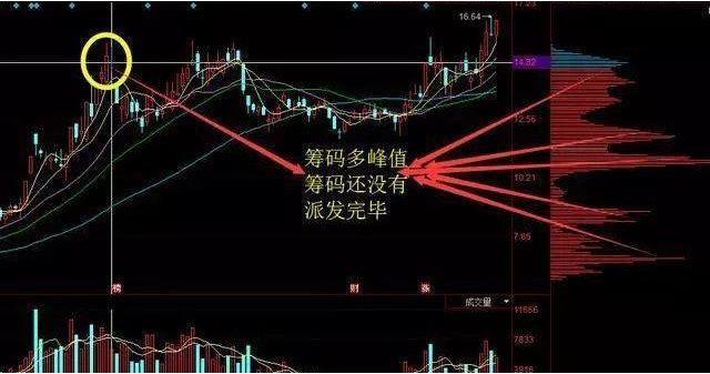 交易|股票一旦出现以下形态，说明庄家已锁定筹码，等待主升浪起飞