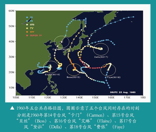 台风|第7号台风又要来！这些“台风之最”，你知道吗？