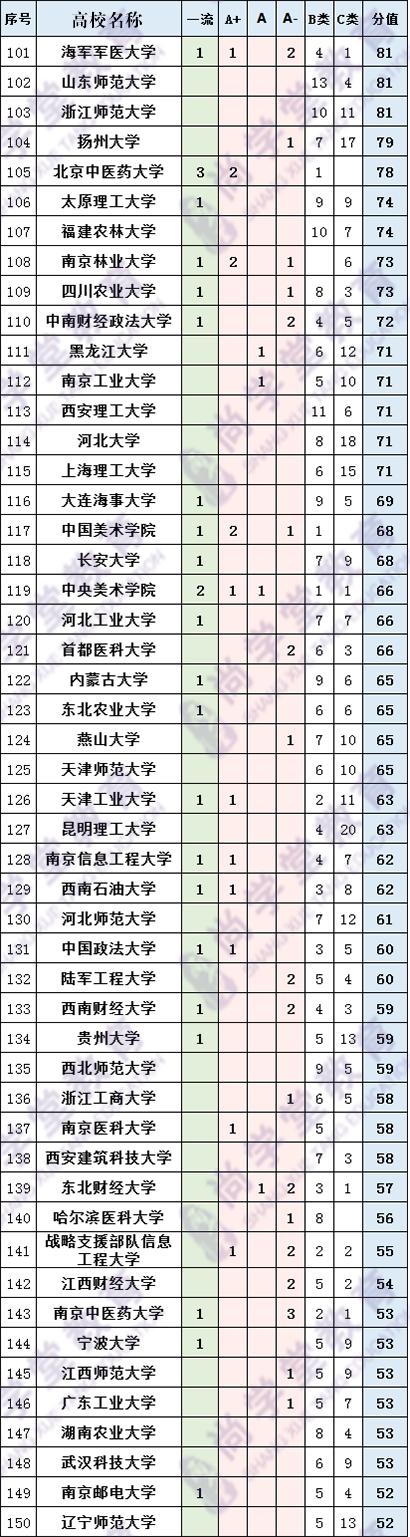高校|高校综合实力排名,快来看看你的学校实力如何